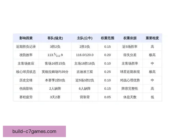 公牛队最新阵容调整引发球迷热议未来赛季表现成焦点