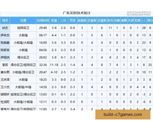 广东超级联赛最新积分榜排名及球队战绩分析报告