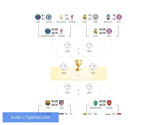 欧冠联赛激战正酣豪门争锋新格局与未来走势分析